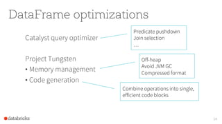 DataFrame optimizations
Catalyst query optimizer
Project Tungsten
• Memory management
• Code generation
14
Predicate pushdown
Join selection
…
Oﬀ-heap
Avoid JVM GC
Compressed format
Combine operations into single,
eﬀicient code blocks
 