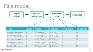Fit a model
Feature	
extracIon	
Original	
dataset	
18
PredicIve	
model	
EvaluaIon	
Text Label Words Features Prediction Probability
I bought the game... 4 “i", “bought”,... [1, 0, 3, 9, ...] 4 0.8
Do NOT bother try... 1 “do”, “not”,... [0, 0, 11, 0, ...] 2 0.6
this shirt is aweso... 5 “this”, “shirt” [0, 2, 3, 1, ...] 5 0.9
never got it. Seller... 1 “never”, “got” [1, 2, 0, 0, ...] 1 0.7
I ordered this to... 3 “i”, “ordered” [1, 0, 0, 3, ...] 4 0.7
 