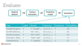 Evaluate
Feature	
extracIon	
Original	
dataset	
19
PredicIve	
model	
EvaluaIon	
Text Label Words Features Prediction Probability
I bought the game... 4 “i", “bought”,... [1, 0, 3, 9, ...] 4 0.8
Do NOT bother try... 1 “do”, “not”,... [0, 0, 11, 0, ...] 2 0.6
this shirt is aweso... 5 “this”, “shirt” [0, 2, 3, 1, ...] 5 0.9
never got it. Seller... 1 “never”, “got” [1, 2, 0, 0, ...] 1 0.7
I ordered this to... 3 “i”, “ordered” [1, 0, 0, 3, ...] 4 0.7
 