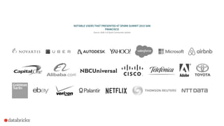 NOTABLE USERS THAT PRESENTED AT SPARK SUMMIT 2015 SAN
FRANCISCO
Source: Slide 5 of Spark Community Update
 