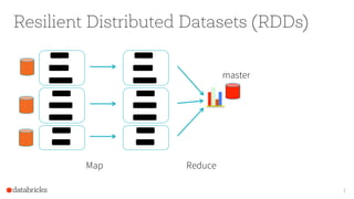 Resilient Distributed Datasets (RDDs)
7
Map Reduce
master
 