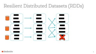 Resilient Distributed Datasets (RDDs)
8
 