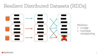 Resilient Distributed Datasets (RDDs)
9
Resiliency
•  Lineage
•  Caching &
checkpointing
 