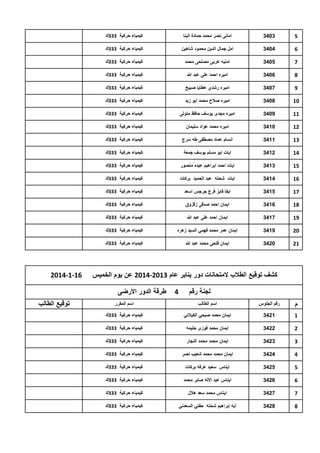 ‫5‬

‫3043‬

‫امانى نصر محمد حمادة البنا‬

‫كٌمٌاء حركٌة 333ك‬

‫6‬

‫4043‬

‫امل جمال الدٌن محمود شاهٌن‬

‫كٌمٌاء حركٌة 333ك‬

‫7‬

‫5043‬

‫امنٌه عربى مصلحى محمد‬

‫كٌمٌاء حركٌة 333ك‬

‫8‬

‫6043‬

‫امٌره احمد على عبد هللا‬

‫كٌمٌاء حركٌة 333ك‬

‫9‬

‫7043‬

‫امٌره رشدي عطاٌا صبٌح‬

‫كٌمٌاء حركٌة 333ك‬

‫01‬

‫8043‬

‫امٌره صالح محمد ابو زٌد‬

‫كٌمٌاء حركٌة 333ك‬

‫11‬

‫9043‬

‫امٌره مجدى ٌوسف حافظ متولى‬

‫كٌمٌاء حركٌة 333ك‬

‫21‬

‫0143‬

‫امٌره محمد عواد سلٌمان‬

‫كٌمٌاء حركٌة 333ك‬

‫31‬

‫1143‬

‫انسام عماد مصطفى طه سرج‬

‫كٌمٌاء حركٌة 333ك‬

‫41‬

‫2143‬

‫اٌات ابو مسلم ٌوسف جمعة‬

‫كٌمٌاء حركٌة 333ك‬

‫51‬

‫3143‬

‫اٌات احمد ابراهٌم عبده منصور‬

‫كٌمٌاء حركٌة 333ك‬

‫61‬

‫4143‬

‫اٌات شحته عبد الحمٌد بركات‬

‫كٌمٌاء حركٌة 333ك‬

‫71‬

‫5143‬

‫اٌفا فاٌز فرج جرجس اسعد‬

‫كٌمٌاء حركٌة 333ك‬

‫81‬

‫6143‬

‫اٌمان احمد صدقى زقزوق‬

‫كٌمٌاء حركٌة 333ك‬

‫91‬

‫7143‬

‫اٌمان احمد على عبد هللا‬

‫كٌمٌاء حركٌة 333ك‬

‫02‬

‫9143‬

‫اٌمان عمر محمد فهمً السٌد زهره‬

‫كٌمٌاء حركٌة 333ك‬

‫12‬

‫0243‬

‫اٌمان فتحى محمد عبد هللا‬

‫كٌمٌاء حركٌة 333ك‬

‫كشف توقٌع الطالب المتحانات دور ٌناٌر عام 3102-4102 عن ٌوم الخمٌس‬
‫لجنة رقم‬

‫4‬

‫61-1-4102‬

‫طرقة الدور األرضى‬

‫م‬

‫رقم الجلوس‬

‫اسم الطالب‬

‫اسم المقرر‬

‫1‬

‫1243‬

‫اٌمان محمد صبحً الكٌالنً‬

‫كٌمٌاء حركٌة 333ك‬

‫2‬

‫2243‬

‫اٌمان محمد فوزى حلٌمه‬

‫كٌمٌاء حركٌة 333ك‬

‫3‬

‫3243‬

‫اٌمان محمد محمد النجار‬

‫كٌمٌاء حركٌة 333ك‬

‫4‬

‫4243‬

‫اٌمان محمد محمد شعٌب نصر‬

‫كٌمٌاء حركٌة 333ك‬

‫5‬

‫5243‬

‫اٌناس سعٌد عرفه بركات‬

‫كٌمٌاء حركٌة 333ك‬

‫6‬

‫6243‬

‫اٌناس عبد االله صابر محمد‬

‫كٌمٌاء حركٌة 333ك‬

‫7‬

‫7243‬

‫اٌناس محمد سعد هالل‬

‫كٌمٌاء حركٌة 333ك‬

‫8‬

‫8243‬

‫أٌه إبراهٌم شحته حفنً السعدنً‬

‫كٌمٌاء حركٌة 333ك‬

‫توقٌع الطالب‬

 