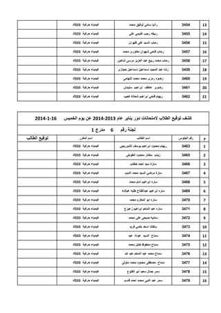 ‫31‬

‫4543‬

‫رانٌا سامى توفٌق محمد‬

‫كٌمٌاء حركٌة 333ك‬

‫41‬

‫5543‬

‫رئٌفه رجب غنٌمً علً‬

‫كٌمٌاء حركٌة 333ك‬

‫51‬

‫6543‬

‫رحاب السٌد على ظهران‬

‫كٌمٌاء حركٌة 333ك‬

‫61‬

‫7543‬

‫رحاب فتحى شهوان مغاورى محمد‬

‫كٌمٌاء حركٌة 333ك‬

‫71‬

‫8543‬

‫رحاب محمد ربٌع عبد العزٌز مرسى شاهٌن‬

‫كٌمٌاء حركٌة 333ك‬

‫81‬

‫9543‬

‫رشا عبد المجٌد اسماعٌل اسماعٌل حجازى‬

‫كٌمٌاء حركٌة 333ك‬

‫91‬

‫0643‬

‫رضوه رمزى محمد محمد التهامى‬

‫كٌمٌاء حركٌة 333ك‬

‫02‬

‫1643‬

‫رضوى عاطف ابراهٌم سلٌمان‬

‫كٌمٌاء حركٌة 333ك‬

‫12‬

‫2643‬

‫رٌهام فتحً ابراهٌم شحاته كعٌب‬

‫كٌمٌاء حركٌة 333ك‬

‫كشف توقٌع الطالب المتحانات دور ٌناٌر عام 3102-4102 عن ٌوم الخمٌس‬
‫لجنة رقم‬

‫6‬

‫61-1-4102‬

‫مدرج 1‬

‫م‬

‫رقم الجلوس‬

‫اسم الطالب‬

‫اسم المقرر‬

‫1‬

‫3643‬

‫رٌهام محمود ابراهٌم ٌوسف الشوربجً‬

‫كٌمٌاء حركٌة 333ك‬

‫2‬

‫5643‬

‫زٌنب مختار محمود الطوخى‬

‫كٌمٌاء حركٌة 333ك‬

‫3‬

‫6643‬

‫سارة سٌد احمد خطاب‬

‫كٌمٌاء حركٌة 333ك‬

‫4‬

‫7643‬

‫سارة مرضً السٌد محمد الدٌب‬

‫كٌمٌاء حركٌة 333ك‬

‫5‬

‫8643‬

‫ساره ابراهٌم امام محمد‬

‫كٌمٌاء حركٌة 333ك‬

‫6‬

‫9643‬

‫ساره ابراهٌم عبدالفتاح طلبه غباشه‬

‫كٌمٌاء حركٌة 333ك‬

‫7‬

‫0743‬

‫ساره ابو المكارم محمد‬

‫كٌمٌاء حركٌة 333ك‬

‫8‬

‫1743‬

‫ساره عبد المنعم ابراهٌم زعٌزع‬

‫كٌمٌاء حركٌة 333ك‬

‫9‬

‫2743‬

‫سامٌه صبحى على محمد‬

‫كٌمٌاء حركٌة 333ك‬

‫01‬

‫3743‬

‫سلفانا اسعد حلمً فرٌد‬

‫كٌمٌاء حركٌة 333ك‬

‫11‬

‫4743‬

‫سماح السٌد عودة عٌد‬

‫كٌمٌاء حركٌة 333ك‬

‫21‬

‫5743‬

‫سماح محفوظ خلٌل محمد‬

‫كٌمٌاء حركٌة 333ك‬

‫31‬

‫6743‬

‫سماح محمد عبد المنعم عبد هللا‬

‫كٌمٌاء حركٌة 333ك‬

‫41‬

‫7743‬

‫سماح مصطفى محمود محمد متولى‬

‫كٌمٌاء حركٌة 333ك‬

‫51‬

‫8743‬

‫سمر جمال سعٌد أبو الفتوح‬

‫كٌمٌاء حركٌة 333ك‬

‫61‬

‫9743‬

‫سمر عبد النبى محمد احمد قاسم‬

‫كٌمٌاء حركٌة 333ك‬

‫توقٌع الطالب‬

 