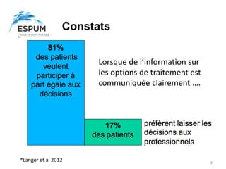 Constats
*Langer et al 2012
Lorsque de l’information sur
les options de traitement est
communiquée clairement ….
8
 