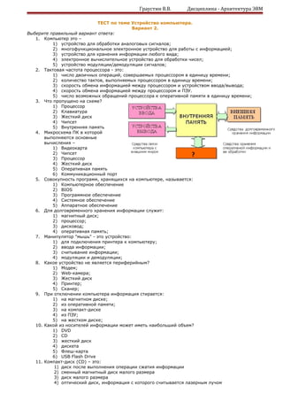 Граустин В.В. Дисциплина - Архитектура ЭВМ
ТЕСТ по теме Устройство компьютера.
Вариант 2.
Выберите правильный вариант ответа:
1. Компьютер это –
1) устройство для обработки аналоговых сигналов;
2) многофункциональное электронное устройство для работы с информацией;
3) устройство для хранения информации любого вида;
4) электронное вычислительное устройство для обработки чисел;
5) устройство модуляции/демодуляции сигналов;
2. Тактовая частота процессора - это:
1) число двоичных операций, совершаемых процессором в единицу времени;
2) количество тактов, выполняемых процессором в единицу времени;
3) скорость обмена информацией между процессором и устройством ввода/вывода;
4) скорость обмена информацией между процессором и ПЗУ.
5) число возможных обращений процессора к оперативной памяти в единицу времени;
3. Что пропущено на схеме?
1) Процессор
2) Клавиатура
3) Жесткий диск
4) Чипсет
5) Внутренняя память
4. Микросхема ПК в которой
выполняются основные
вычисления –
1) Видеокарта
2) Чипсет
3) Процессор
4) Жесткий диск
5) Оперативная память
6) Коммуникационный порт
5. Совокупность программ, хранящихся на компьютере, называется:
1) Компьютерное обеспечение
2) BIOS
3) Программное обеспечение
4) Системное обеспечение
5) Аппаратное обеспечение
6. Для долговременного хранения информации служит:
1) магнитный диск;
2) процессор;
3) дисковод;
4) оперативная память;
7. Манипулятор "мышь" - это устройство:
1) для подключения принтера к компьютеру;
2) ввода информации;
3) считывание информации;
4) модуляции и демодуляции;
8. Какое устройство не является периферийным?
1) Модем;
2) Web-камера;
3) Жесткий диск
4) Принтер;
5) Сканер;
9. При отключении компьютера информация стирается:
1) на магнитном диске;
2) из оперативной памяти;
3) на компакт-диске
4) из ПЗУ;
5) на жестком диске;
10. Какой из носителей информации может иметь наибольший объем?
1) DVD
2) CD
3) жесткий диск
4) дискета
5) Флеш-карта
6) USB Flash Drive
11. Компакт-диск (CD) – это:
1) диск после выполнения операции сжатия информации
2) сменный магнитный диск малого размера
3) диск малого размера
4) оптический диск, информация с которого считывается лазерным лучом
?
 
