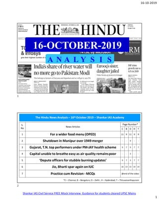 16-10-2019
A L
16-OCTOBER-2019
A N A L Y S I S
The Hindu News Analysis – 16th October 2019 – Shankar IAS Academy
*C – Chennai; B – Bengaluru; D – Delhi ; H – Hyderabad; T – Thiruvananthapuram
S.
No
News Articles
Page Number*
C B D H T
1 For a wider food menu (OPED) 11 9 11 9 9
2 Shutdown in Manipur over 1949 merger - - 9 - -
3 Gujarat, T.N. top performers under PM-JAY health scheme 9 7 9 7 7
4 Capital unable to breathe easy as air quality remainspoor - - 3 - -
5 ‘Depute officers for stubble burningupdates’ 9 7 3 7 7
6 Jio, Bharti spar again on IUC 16 13 15 14 14
7 Practice cum Revision - MCQs @end of the video
1
1
2
Shankar IAS Civil Service FREE Mock Interview Guidance for students cleared UPSC Mains
 