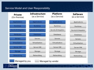 Service Model and User Responsibility
 