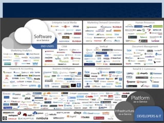 Introduction to Cloud Computing