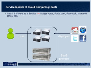Service Models of Cloud Computing: SaaS
• SaaS: Software as a Service –> Google Apps, Force.com, Facebook, Microsoft
Office 365;
deployeduse
SaaS
provider
 