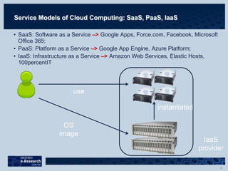 Service Models of Cloud Computing: SaaS, PaaS, IaaS
• SaaS: Software as a Service –> Google Apps, Force.com, Facebook, Microsoft
Office 365;
• PaaS: Platform as a Service –> Google App Engine, Azure Platform;
• IaaS: Infrastructure as a Service –> Amazon Web Services, Elastic Hosts,
100percentIT
use
OS
image
instantiated
IaaS
provider
 