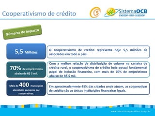 Cooperativismo de crédito

5,5 Milhões

O cooperativismo de crédito representa hoje 5,5 milhões de
associados em todo o país.

70% de empréstimos

Com a melhor relação de distribuição de volume na carteira de
crédito rural, o cooperativismo de crédito hoje possui fundamental
papel de inclusão financeira, com mais de 70% de empréstimos
abaixo de R$ 5 mil.

abaixo de R$ 5 mil.

Mais de

400 municípios

atendidos somente por
cooperativas.

Em aproximadamente 45% das cidades onde atuam, as cooperativas
de crédito são as únicas instituições financeiras locais.

 
