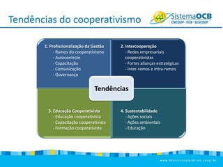 Tendências do
Tendências doCooperativismo
cooperativismo
1. Profissionalização da Gestão
- Ramos do cooperativismo
- Autocontrole
- Capacitação
- Comunicação
- Governança

2. Intercooperação
- Redes empresariais
cooperativistas
- Fortes alianças estratégicas
- Inter-ramos e intra-ramos

Tendências
3. Educação Cooperativista
- Educação cooperativista
- Capacitação cooperativista
- Formação cooperativista

4. Sustentabilidade
- Ações sociais
- Ações ambientais
- Educação

 
