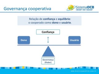 Governança

Governança cooperativa

Relação de confiança e equilíbrio:
o cooperado como dono e usuário.

 
