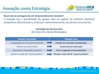 Inovação como Estratégia
Quais são as vantagens de um empreendimento inovador?
A inovação traz a possibilidade de agregar valor ao negócio no ambiente altamente
competitivo, diferenciando-o, ainda que momentaneamente, dos demais concorrentes.
Estratégia do Oceano Azul
(W. Chan Kim e Renée Mauborgne)
Oceano Vermelho

Oceano Azul

Competição em mercados existentes

Criação de mercados inexplorados

Vencer os concorrentes

Concorrência irrelevante

Aproveitar a demanda existente

Criar e capturar a nova demanda

Exercer o trade-off “custo-benefício”

Romper trade-off de “custo-benefício”

 