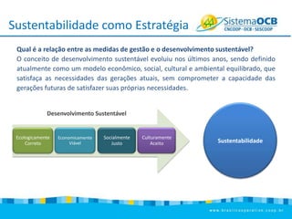 Sustentabilidade como Estratégia
Qual é a relação entre as medidas de gestão e o desenvolvimento sustentável?
O conceito de desenvolvimento sustentável evoluiu nos últimos anos, sendo definido
atualmente como um modelo econômico, social, cultural e ambiental equilibrado, que
satisfaça as necessidades das gerações atuais, sem comprometer a capacidade das
gerações futuras de satisfazer suas próprias necessidades.

Desenvolvimento Sustentável

Ecologicamente
Correto

Economicamente
Viável

Socialmente
Justo

Culturamente
Aceito

Sustentabilidade

 