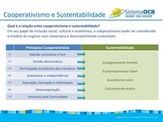 Cooperativismo e Sustentabilidade
Qual é a relação entre cooperativismo e sustentabilidade?
Em seu papel de inclusão social, cultural e econômica, o cooperativismo pode ser considerado
o modelo de negócio mais viável para o desenvolvimento sustentável.

Princípios Cooperativistas
1º

Adesão voluntária e livre

2º

Gestão democrática

3º

Participação econômica dos membros

4º

Autonomia e independência

5º

Educação, Formação e Informação

6º

Intercooperação

7º

Interesse pela Comunidade

Sustentabilidade

Ecologicamente Correto
Economicamente Viável
Socialmente Justo
Culturamente Aceito

 