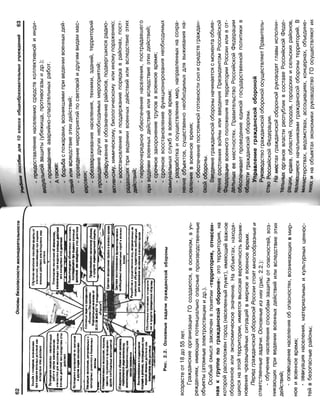 16  основы безопасности жизнедеятельности уч пос для 10кл-2003