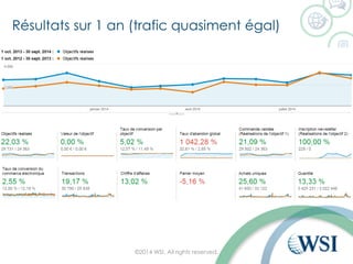 Résultats sur 1 an (trafic quasiment égal) 
©2014 WSI. All rights reserved. 
 
