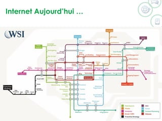 Internet Aujourd’hui … 
©2014 WSI. All rights reserved. 
 