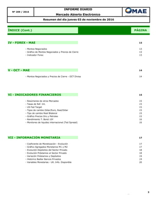 IV - FOREX - MAE
- Montos Negociados
- Gráfico de Montos Negociados y Precios de Cierre
- Indicador Forex
V - OCT - MAE
- Montos Negociados y Precios de Cierre - OCT Divisa
VI - INDICADORES FINANCIEROS
- Resúmenes de otros Mercados
- Tasas de Ref. Int.
- US Fed Target
- Tipos de cambio Dólar/Euro, Real/Dólar
- Tipo de cambio Real Bilateral
- Gráfico Precios Oro y Petroleo
- Rendimiento T. Bond 10Y
- Monitoreo de liquidez internacional (Ted Spread)
VII - INFORMACIÓN MONETARIA
- Coeficiente de Monetización - Evolución
- Gráfico Agregados Monetarios M1 y M2
- Evolución Depósitos del Sector Privado
- Evolución Préstamos al Sector Privado
- Variación Préstamos y Depósitos
- Historico Badlar Bancos Privados
- Variables Monetarias - Ult. Info. Disponible
3
13
15
15
15
16
15
15
PÁGINA
13
13
13
Mercado Abierto Electrónico
15
15
Resumen del día jueves 03 de noviembre de 2016
14
ÍNDICE (Cont.)
Nº 209 / 2016
INFORME DIARIO
17
16
17
18
18
17
19
14
19
20
 