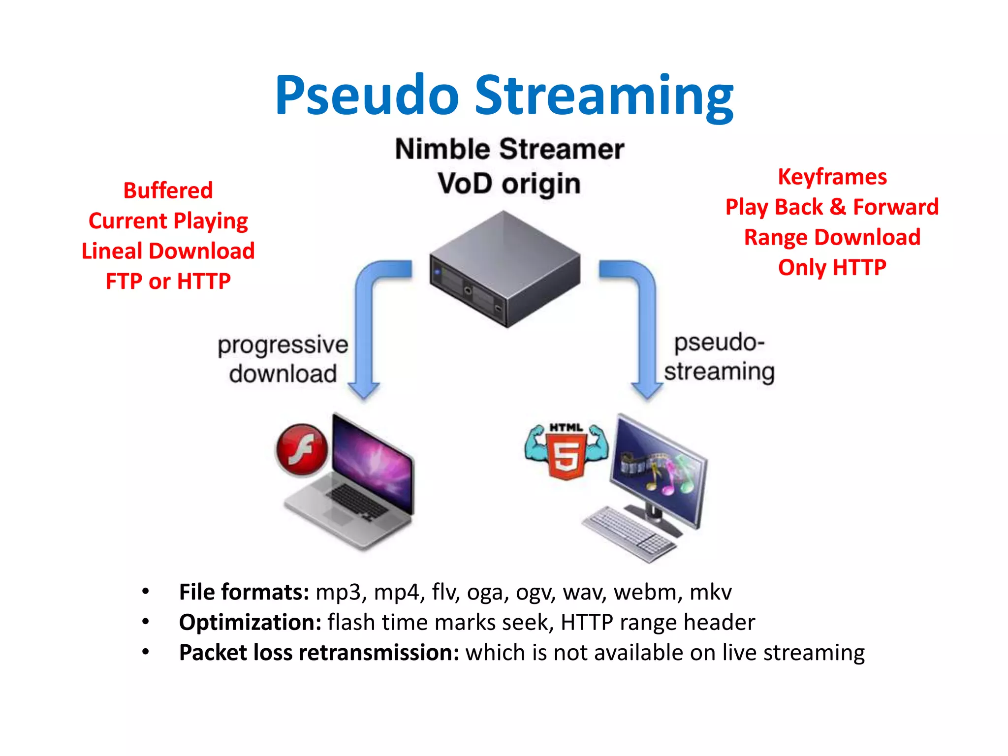 Pseudo Streaming
• File formats: mp3, mp4, flv, oga, ogv, wav, webm, mkv
• Optimization: flash time marks seek, HTTP range header
• Packet loss retransmission: which is not available on live streaming
Keyframes
Play Back & Forward
Range Download
Only HTTP
Buffered
Current Playing
Lineal Download
FTP or HTTP
 
