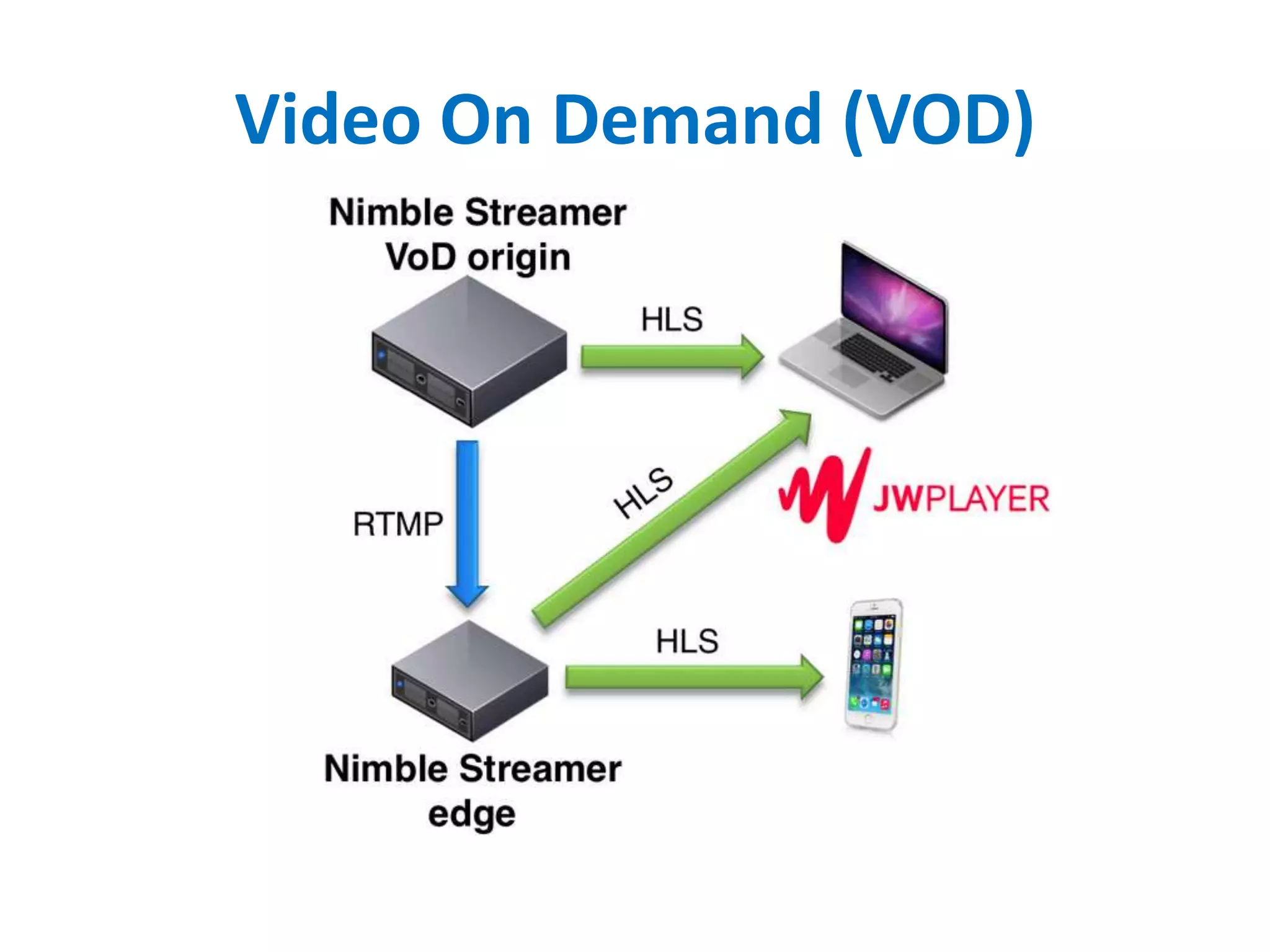 Video On Demand (VOD)
 