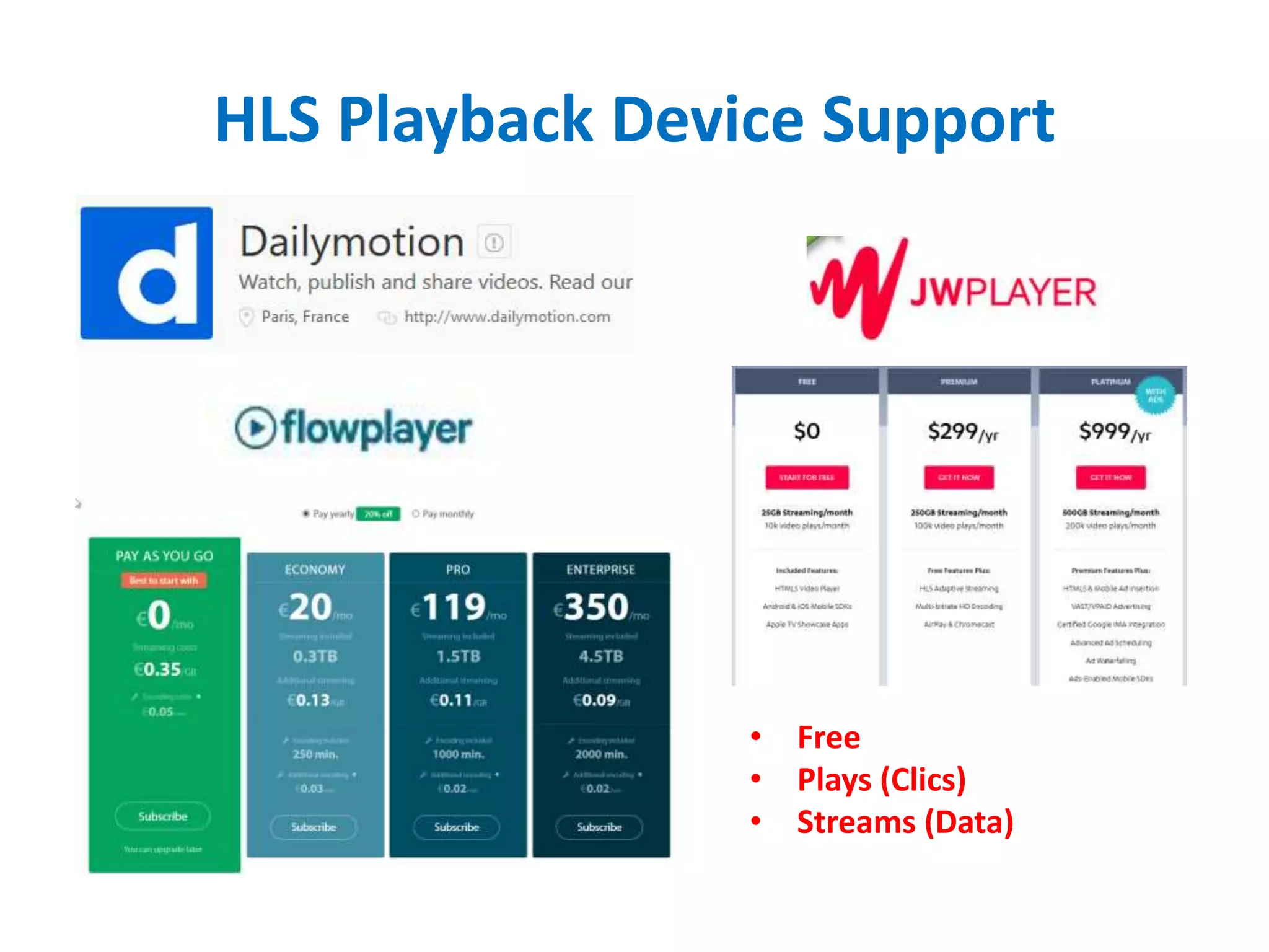 HLS Playback Device Support
• Free
• Plays (Clics)
• Streams (Data)
 