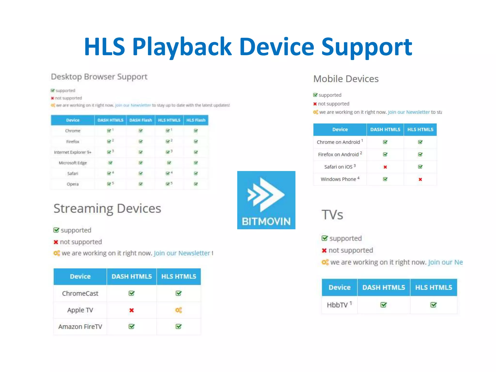 HLS Playback Device Support
 