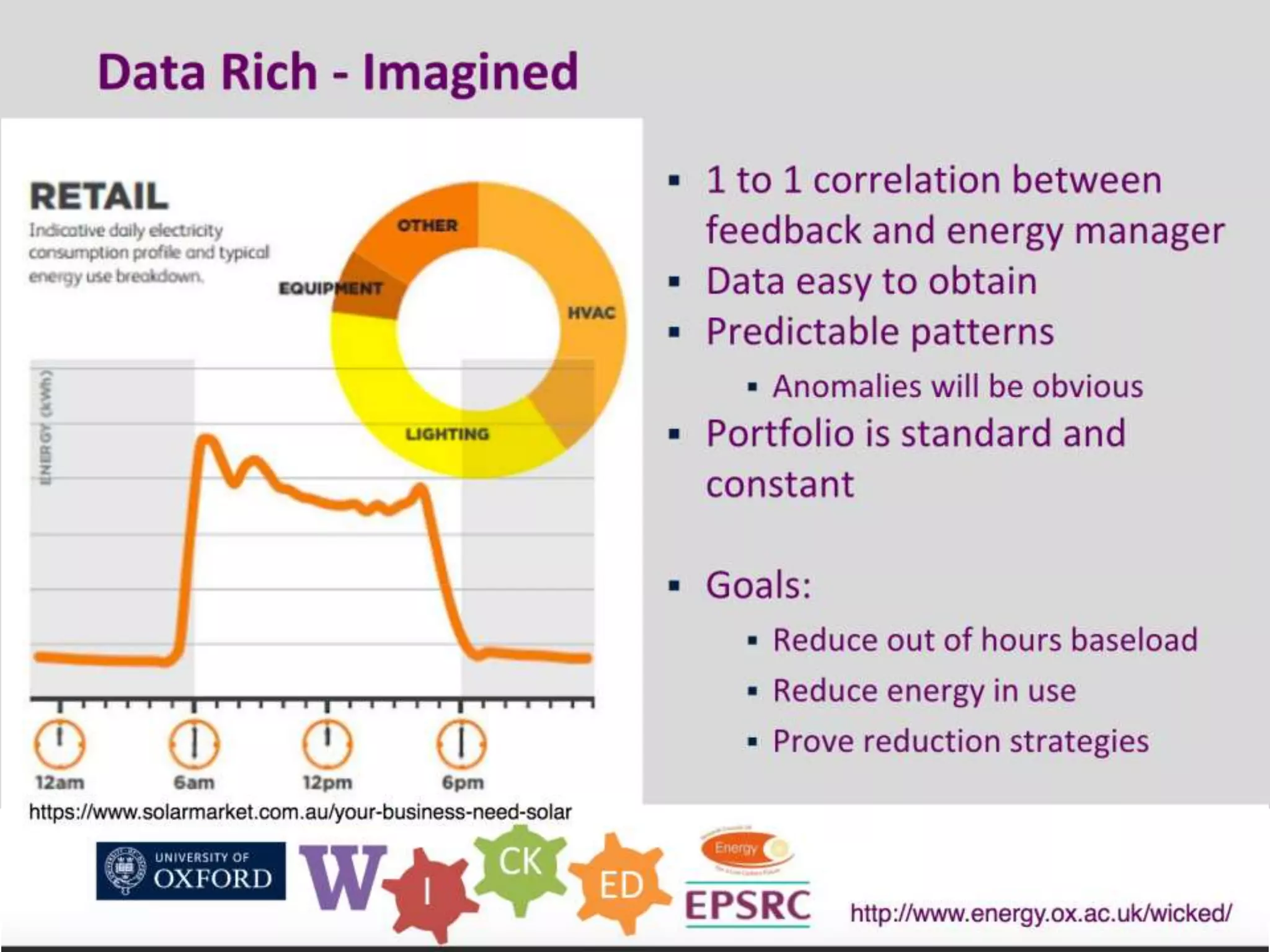 W I
CK
ED
http://www.energy.ox.ac.uk/wicked/
May 15, 2015
 