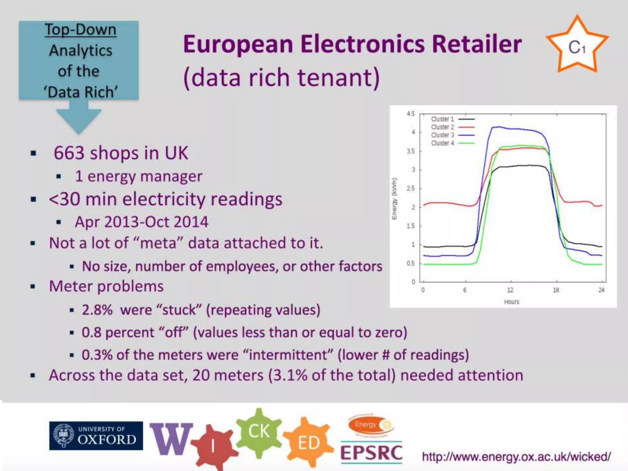 W I
CK
ED
http://www.energy.ox.ac.uk/wicked/
May 15, 2015
 