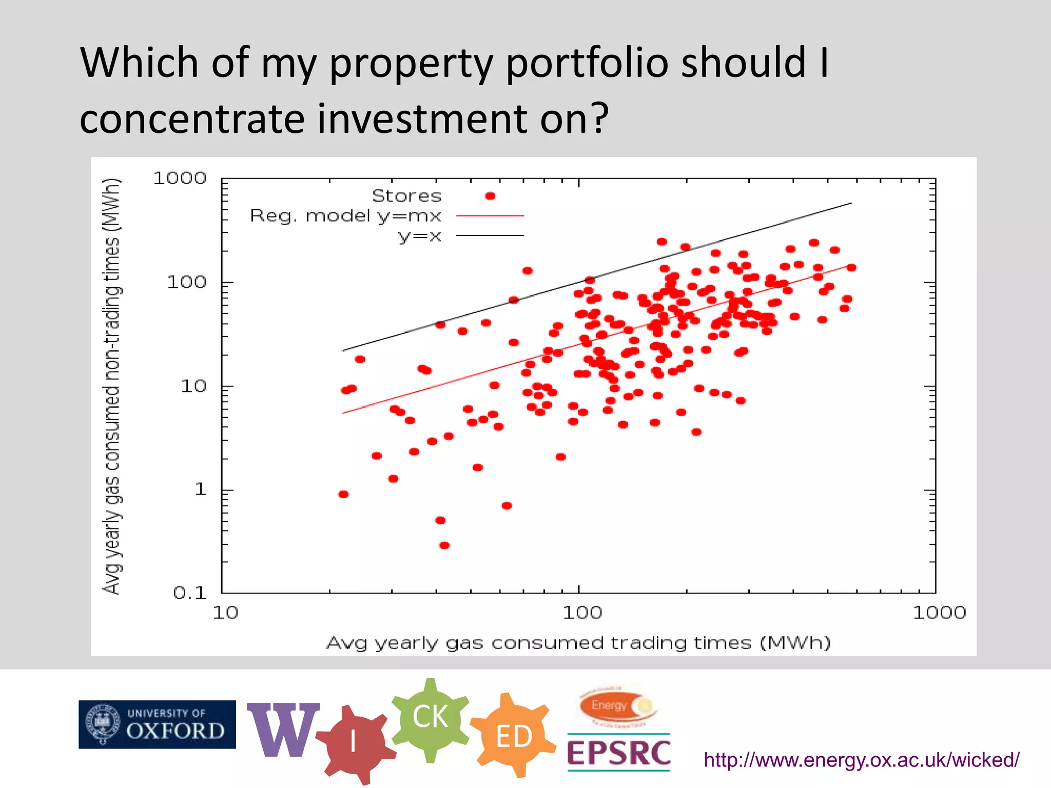 W I
CK
ED
http://www.energy.ox.ac.uk/wicked/
Which of my property portfolio should I
concentrate investment on?
 