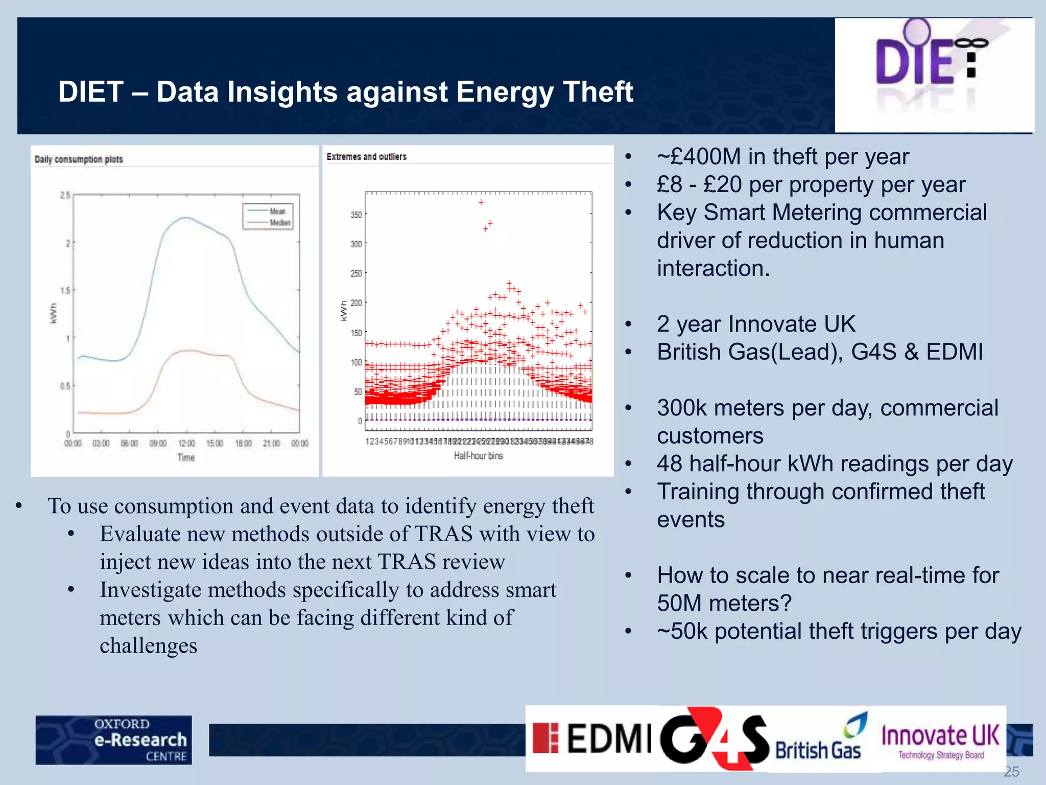 DIET – Data Insights against Energy Theft
• ~£400M in theft per year
• £8 - £20 per property per year
• Key Smart Metering commercial
driver of reduction in human
interaction.
• 2 year Innovate UK
• British Gas(Lead), G4S & EDMI
• 300k meters per day, commercial
customers
• 48 half-hour kWh readings per day
• Training through confirmed theft
events
• How to scale to near real-time for
50M meters?
• ~50k potential theft triggers per day
• To use consumption and event data to identify energy theft
• Evaluate new methods outside of TRAS with view to
inject new ideas into the next TRAS review
• Investigate methods specifically to address smart
meters which can be facing different kind of
challenges
 