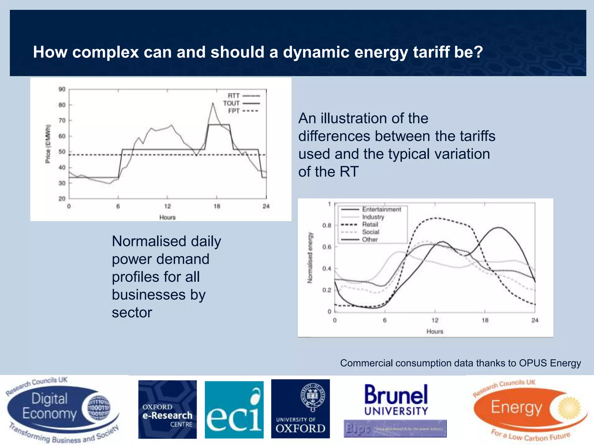 How complex can and should a dynamic energy tariff be?
Normalised daily
power demand
profiles for all
businesses by
sector
An illustration of the
differences between the tariffs
used and the typical variation
of the RT
Commercial consumption data thanks to OPUS Energy
 