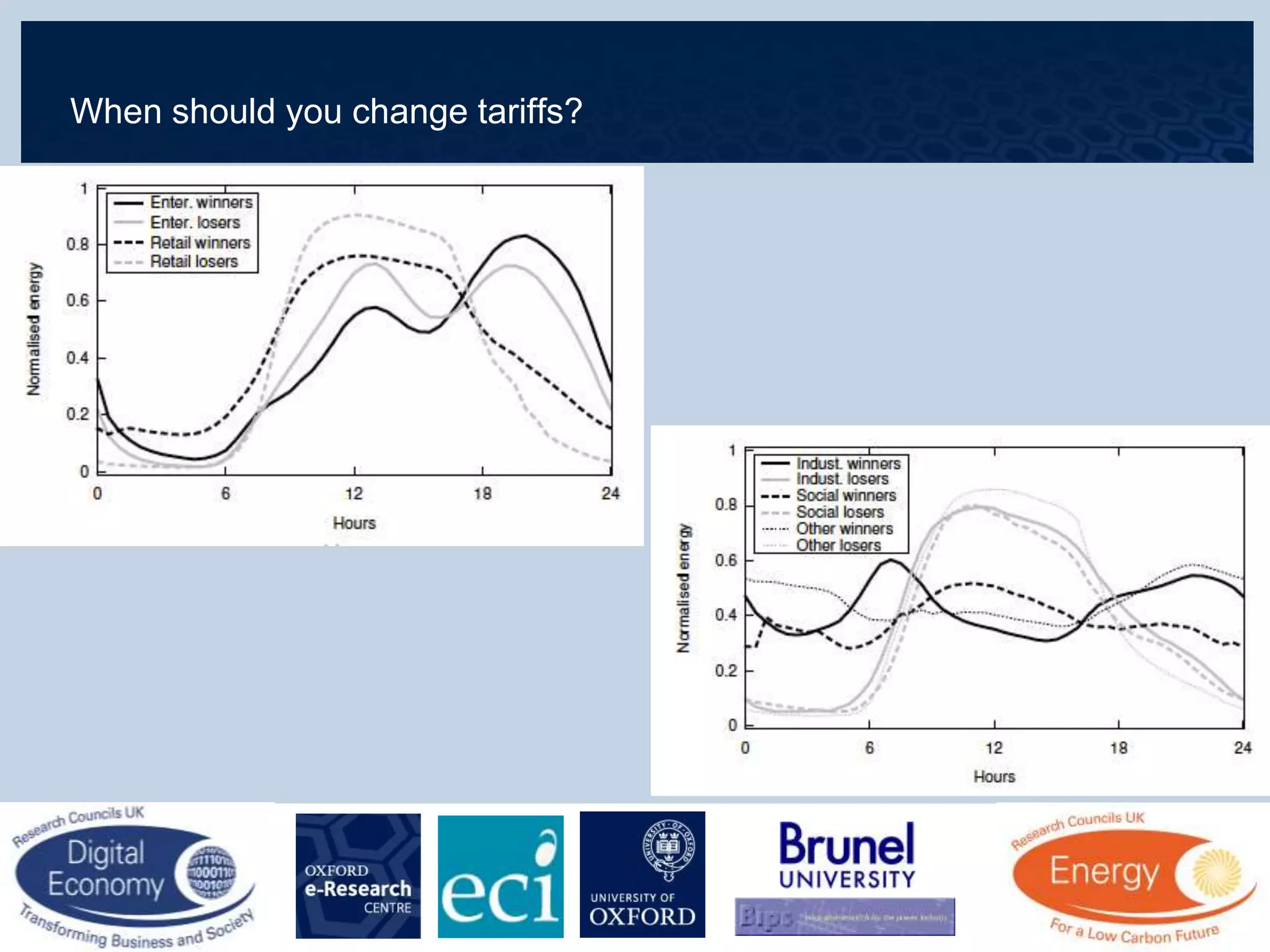 When should you change tariffs?
 