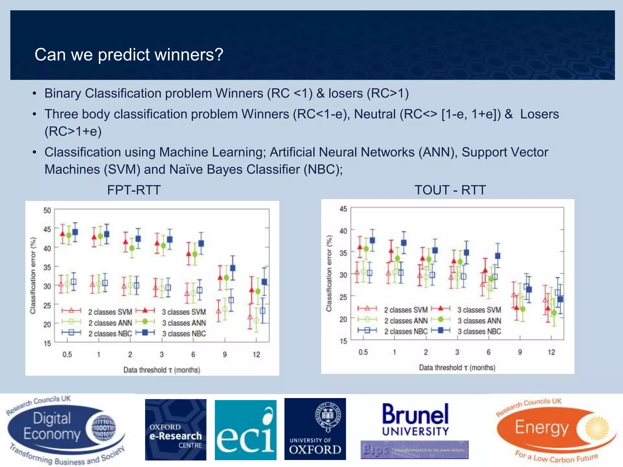 Can we predict winners?
• Binary Classification problem Winners (RC <1) & losers (RC>1)
• Three body classification problem Winners (RC<1-e), Neutral (RC<> [1-e, 1+e]) & Losers
(RC>1+e)
• Classification using Machine Learning; Artificial Neural Networks (ANN), Support Vector
Machines (SVM) and Naïve Bayes Classifier (NBC);
FPT-RTT TOUT - RTT
 