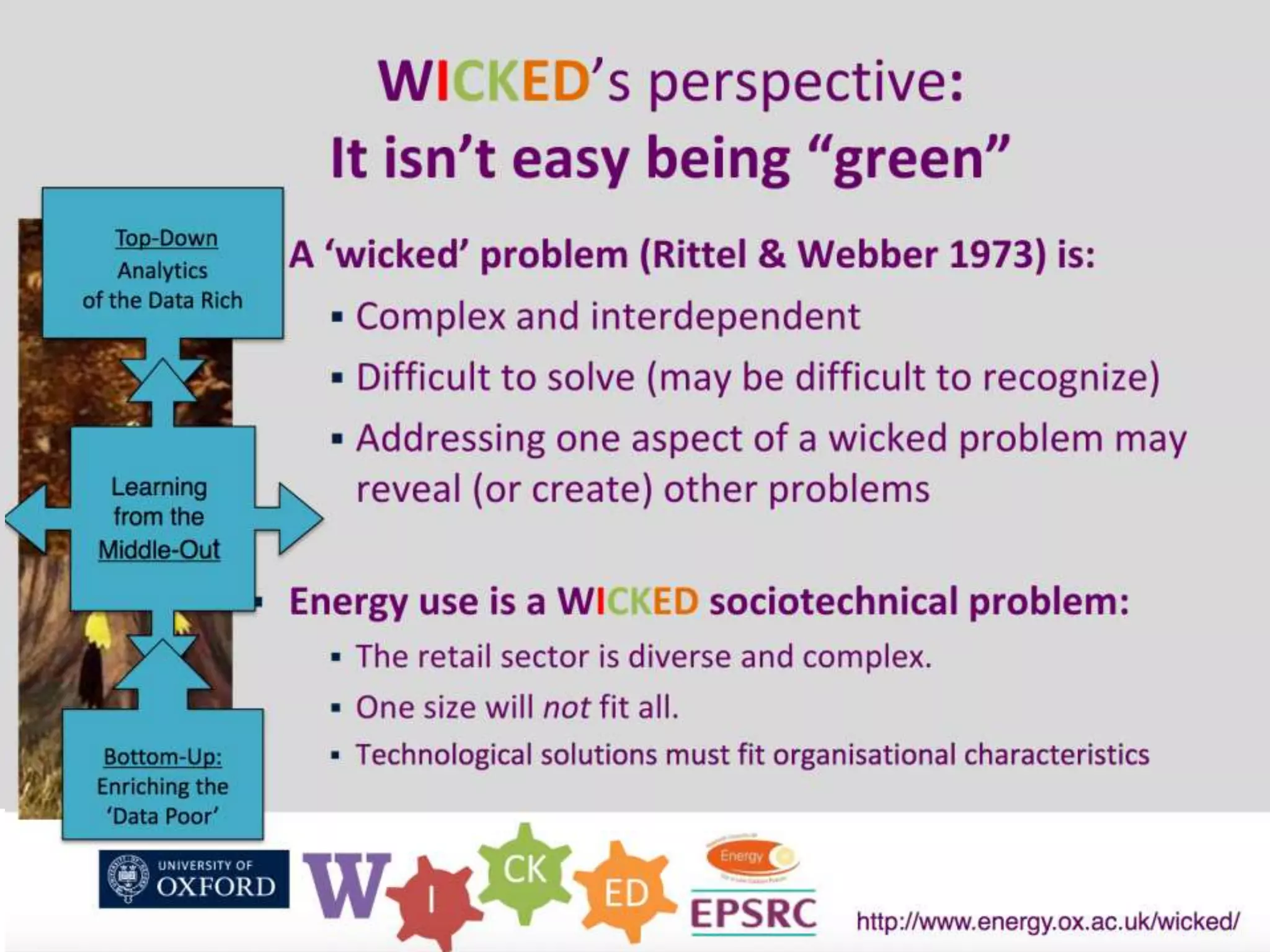 W I
CK
ED
http://www.energy.ox.ac.uk/wicked/
MISSING SLIDE
May 15, 2015
 