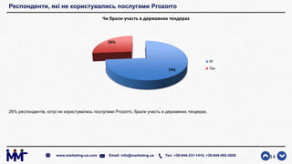 Респонденти, які не користувались послугами Prozorro
26% респондентів, котрі не користувались послугами Prozorro, брали участь в державних тендерах.
14www.marketing-ua.com Email: info@marketing.ua Тел. +38-044-331-1414, +38-044-492-3828
74%
26%
Чи брали участь в державних тендерах
Ні
Так
 