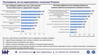 Респонденти, які не користувались послугами Prozorro
Для того, щоб компанії почали брати участь в державних тендерах необхідно:
 Надати більше інформації про систему та навчити нею користуватися;
 Зменшити кількість документів при подачі;
 Надати позитивні приклади інших компаній та конкурентів респондентів.
На думку респондентів, після переходу України на системи публічних електронних закупівель Prozorro, з’явилась можливість громадського
впливу та контролю за використанням грошей.
17www.marketing-ua.com Email: info@marketing.ua Тел. +38-044-331-1414, +38-044-492-3828
2%
23%
27%
29%
30%
35%
41%
44%
0% 10% 20% 30% 40% 50%
Інша відповідь
Надати можливість поскаржитися на
замовника
Удосконалити контроль за замовниками
Побачити скільки моя компанія може
заробити
Нічого, бо нема потреби
Побачити позитивні приклади інших
компаній та конкурентів
Зменшити кількість документів при подачі
Надати більше інформації про систему,
навчити користуватися
Що необхідно зробити для того, щоб компанії
почали брати участь в державних тендерах
9%
9%
24%
25%
28%
31%
36%
41%
44%
0% 10% 20% 30% 40% 50%
Інша відповідь (не знаю)
Нічого не змінилося
Зменшення паперової документації
Більш легкий та швидкий процес участі в тендері
Вибір переможця став більш прозорим
Зменшення корупції в державних закупівлях
Зросла економія державний грошей під час
тендерів
Всі отримали можливість побачити як держава
купує за публічні кошти
З’явилася можливість громадського впливу та
контролю за використанням грошей
Які зміни відбулися після переходу України на
системи публічних електронних закупівель Prozorro
*Респонденти могли обрати декілька варіантів відповідей
 