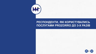 22
РЕСПОНДЕНТИ, ЯКІ КОРИСТУВАЛИСЬ
ПОСЛУГАМИ PROZORRO ДО 3-Х РАЗІВ
 