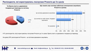 Респонденти, які користувались послугами Prozorro до 3-х разів
41% респондентів, котрі користувались послугами Prozorro до 3-х разів, брали участь в державних тендерах до переходу.
На думку 63% респондентів Prozorro – це система державних закупівель.
23www.marketing-ua.com Email: info@marketing.ua Тел. +38-044-331-1414, +38-044-492-3828
41%
59%
Чи брали участь в державних
тендерах до переходу на систему
Prozorro
Так
Ні
1%
36%
63%
0% 10% 20% 30% 40% 50% 60% 70%
Не цікавився
Це система он-лайн торгів, тендерів і
закупівель
Це система державних закупівель
Що знають про систему публічних електронних закупівель
Prozorro в цілому
 