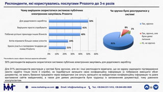Респонденти, які користувались послугами Prozorro до 3-х разів
50% респондентів вирішили скористатися системою публічних електронних закупівель для додаткового заробітку.
Для 91% респондентів реєстрація у системі була зручною, але як і інші респонденти відмічали, що не одразу надходило підтвердження
(могло надійти тільки після 3 спроби), не подобається залишати свою конфіденційну інформацію (є побажання зменшити обсяг
документів), не мають бажання працювати через майданчики (не хочуть залишати на майданчиках конференційну інформацію та довге
вантаження сайтів майданчиків), а також для деяких респондентів були труднощі із заповненням документації, тому дзвонили
консультантам.
30www.marketing-ua.com Email: info@marketing.ua Тел. +38-044-331-1414, +38-044-492-3828
21%
24%
40%
41%
50%
0% 10% 20% 30% 40% 50% 60%
Брали участь в паперових тендерах до
появи ProZorro
Хотів отримати більше нових клієнтів
Побачив успішні приклади інших бізнесів
Вирішили просто спробувати
Для додаткового заробітку
Чому вирішили скористатися системою публічних
електронних закупівель Prozorro
91%
8%
1%
Чи зручно було реєструватися у
системі
Так, зручно
Так, зручно, але
були деякі
питання
Ні, не зручно
*Респонденти могли обрати декілька варіантів відповідей
 