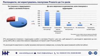 Респонденти, які користувались послугами Prozorro до 3-х разів
27% респондентів стикалися з труднощами в роботі з системою Prozorro і для того, щоб вирішити їх, респонденти зверталися до кол-
центру (65%) або ж самостійно вивчали інформацію в Інтернеті (сайт Prozorro) (63%).
1% респондентів зверталися в службу підтримки електронного майданчика, на якому був зареєстрований особистий кабінет.
34www.marketing-ua.com Email: info@marketing.ua Тел. +38-044-331-1414, +38-044-492-3828
73%
27%
Чи стикалися з труднощами в
роботі з системою Prozorro
Ні
Так
65% 63%
8% 7%
0%
0%
10%
20%
30%
40%
50%
60%
70%
Зверталися до
кол-центру
Самостійно
вивчав
інформацію в
інтернеті
Записувалися на
консультації
Не зверталися Проходили
онлайн-курси
До кого зверталися за допомогою, коли стикнулися з
труднощами
*Респонденти могли обрати декілька варіантів відповідей
*вибірка з 75 респондентів, які відповіли «так»
 