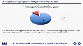 Респонденти, які користувались послугами Prozorro до 3-х разів
87% респондентів готові в майбутньому спробувати взяти участь в системі публічних електронних закупівель Prozorro,
але необхідно додати, що 72% респондентів вже беруть участь в тендерах, але не часто (Слайд 32).
41www.marketing-ua.com Email: info@marketing.ua Тел. +38-044-331-1414, +38-044-492-3828
87%
13%
Чи готова компанія в майбутньому спробувати взяти участь
в системі публічних електронних закупівель Prozorro
Так
Ні
 