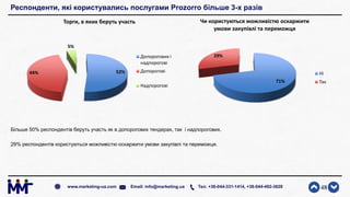 Респонденти, які користувались послугами Prozorro більше 3-х разів
Більше 50% респондентів беруть участь як в допорогових тендерах, так і надпорогових.
29% респондентів користуються можливістю оскаржити умови закупівлі та переможця.
48www.marketing-ua.com Email: info@marketing.ua Тел. +38-044-331-1414, +38-044-492-3828
52%44%
5%
Торги, в яких беруть участь
Допорогових і
надпорогові
Допорогові
Надпорогові
71%
29%
Чи користуються можливістю оскаржити
умови закупівлі та переможця
Ні
Так
 