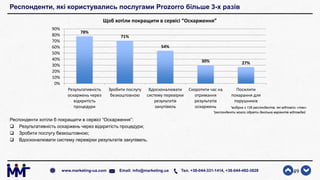 Респонденти, які користувались послугами Prozorro більше 3-х разів
Респонденти хотіли б покращити в сервісі “Оскарження”:
 Результативність оскаржень через відкритість процедури;
 Зробити послугу безкоштовною;
 Вдосконалювати систему перевірки результатів закупівель.
49www.marketing-ua.com Email: info@marketing.ua Тел. +38-044-331-1414, +38-044-492-3828
78%
71%
54%
30% 27%
0%
10%
20%
30%
40%
50%
60%
70%
80%
90%
Результативність
оскаржень через
відкритість
процедури
Зробити послугу
безкоштовною
Вдосконалювати
систему перевірки
результатів
закупівель
Скоротити час на
отримання
результатів
оскаржень
Посилити
покарання для
порушників
Щоб хотіли покращити в сервісі “Оскарження”
*вибірка з 126 респондентів, які відповіли «так»
*респонденти могли обрати декілька варіантів відповідей
 