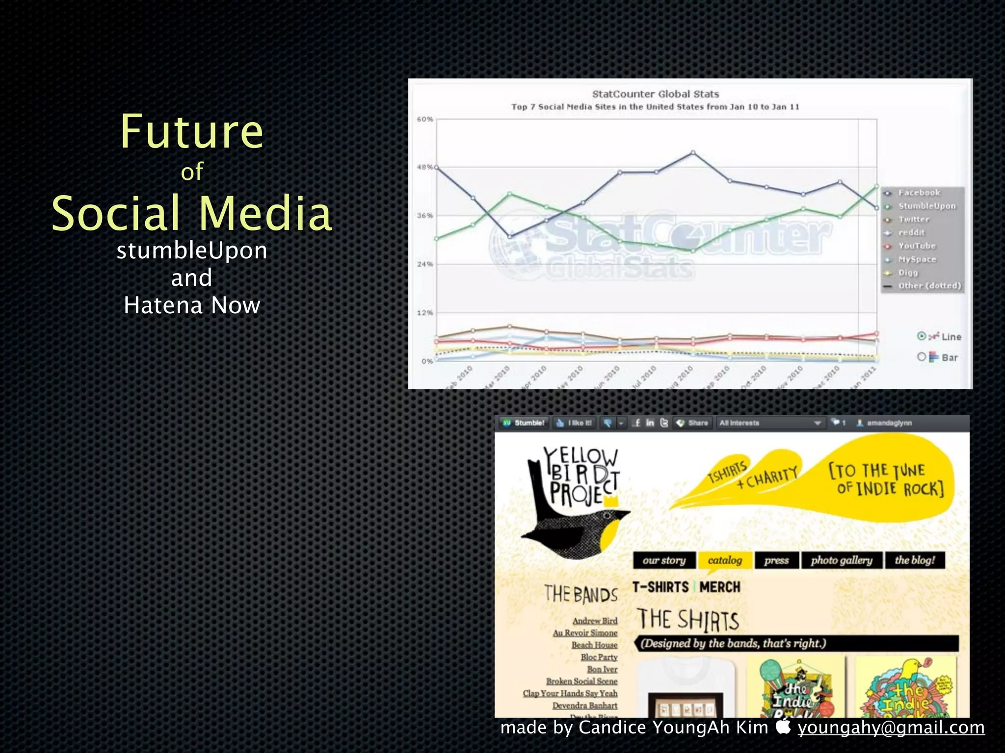 Future
      of

Social Media
  stumbleUpon
       and
   Hatena Now




                made by Candice YoungAh Kim  youngahy@gmail.com
 