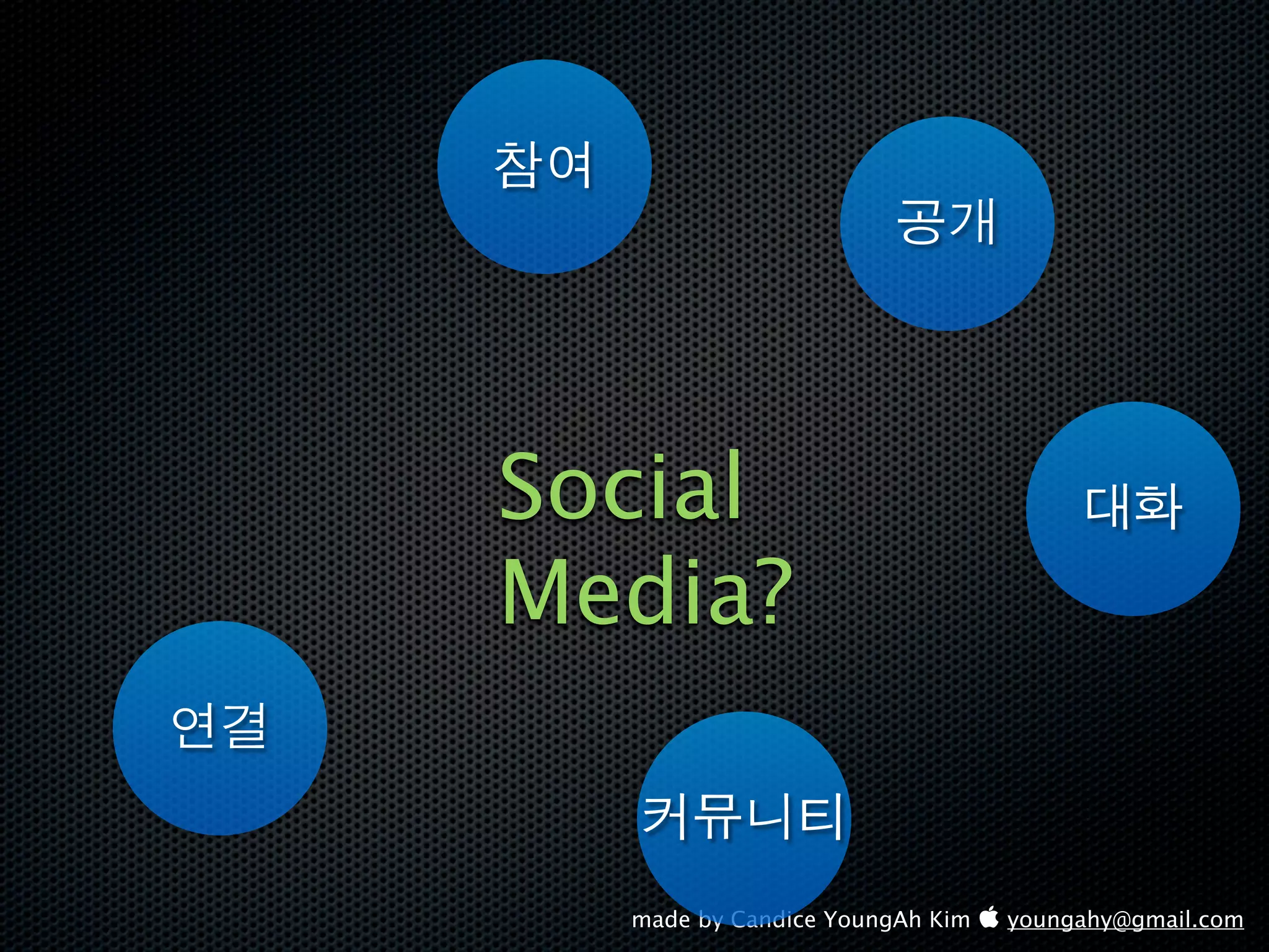 Social
Media?


  made by Candice YoungAh Kim  youngahy@gmail.com
 