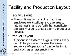 Facility and Production Layout Facility Layout The configuration of all the machines, employee workstations, storage areas, internal walls, and so forth that constitute the facility used to create a firm’s product or service. Product Layout A production system design in which every item to be produced follows the same sequence of operations from beginning to end, such as an assembly line. G.Dessler, 2003 
